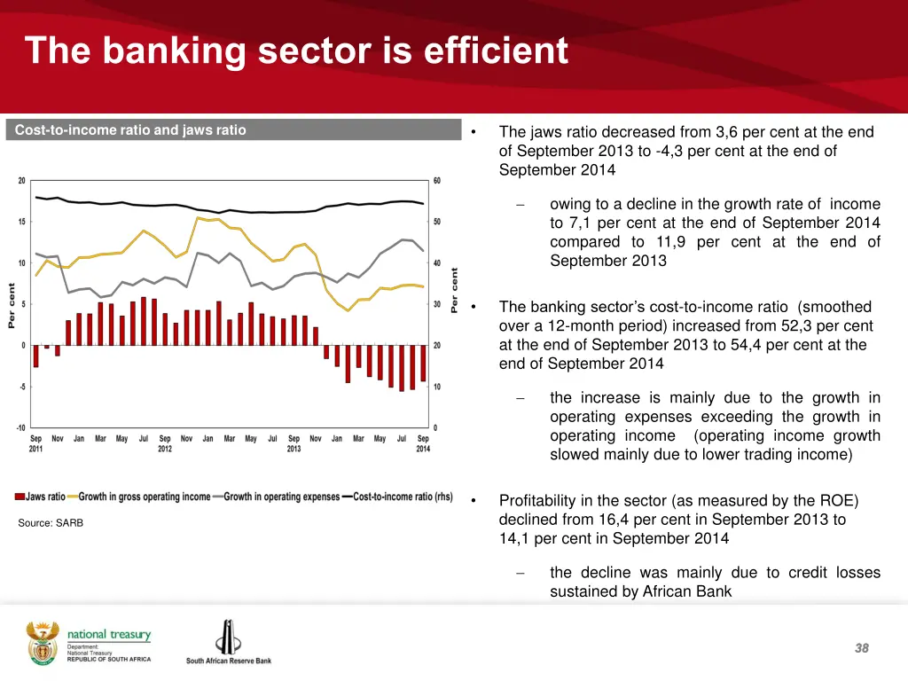 the banking sector is efficient