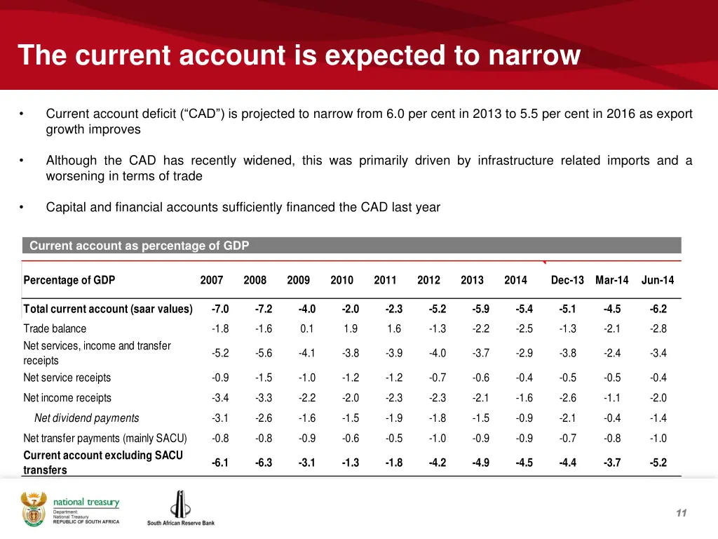 the current account is expected to narrow