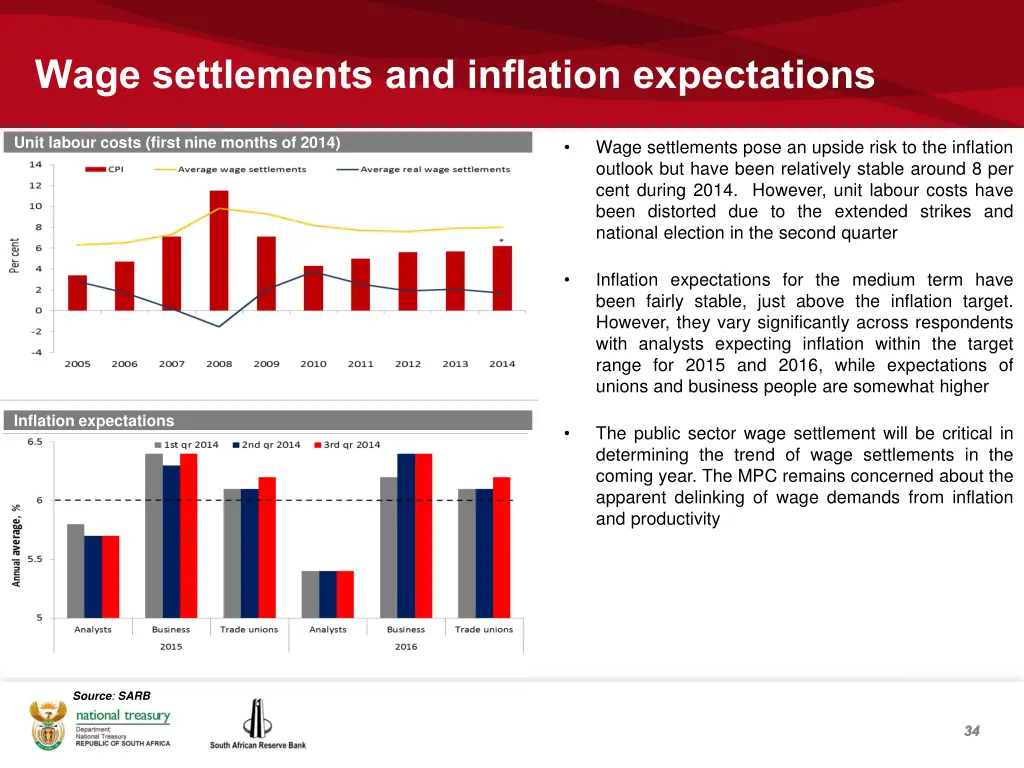 wage settlements and inflation expectations