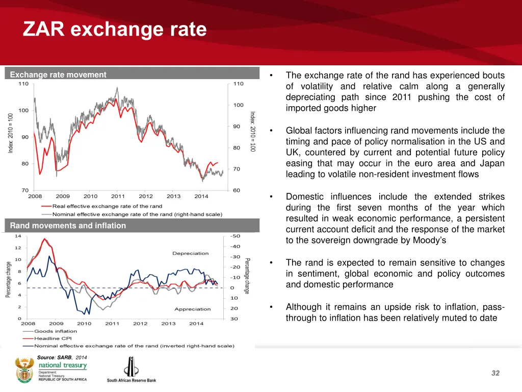 zar exchange rate