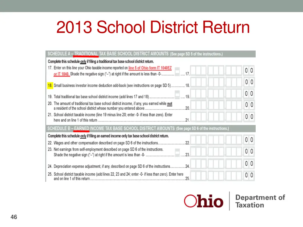 2013 school district return