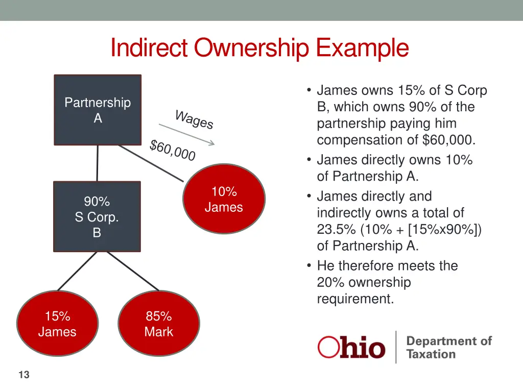 indirect ownership example