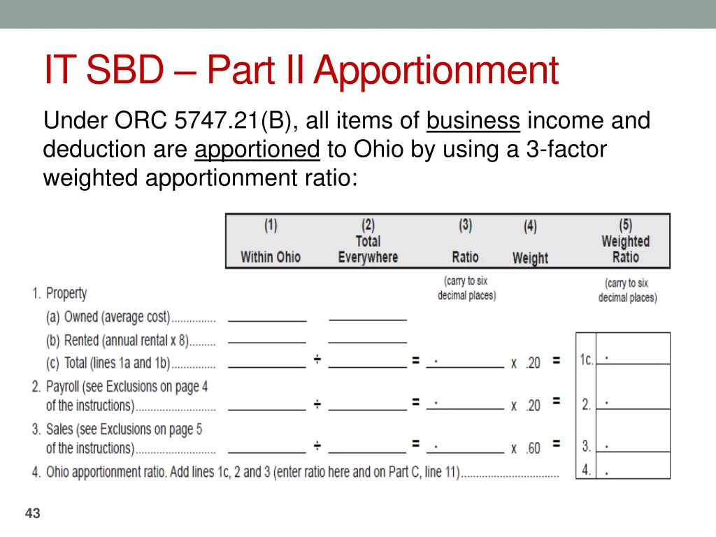 it sbd part ii apportionment