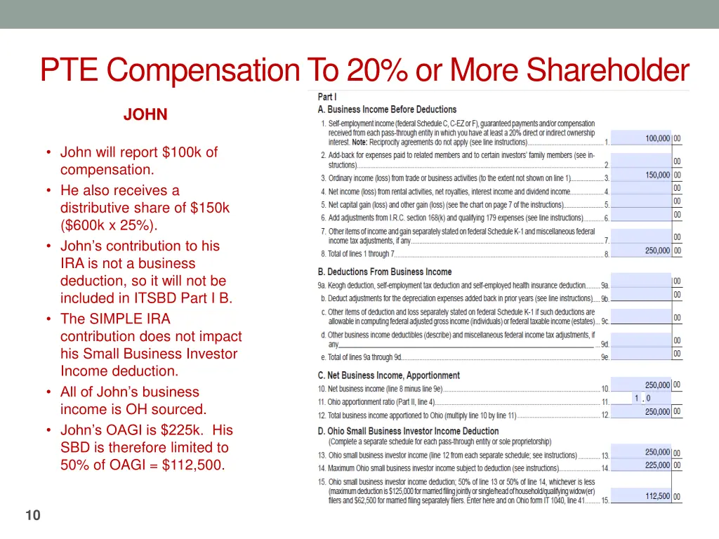 pte compensation to 20 or more shareholder