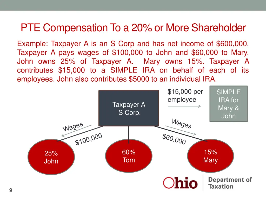 pte compensation to a 20 or more shareholder