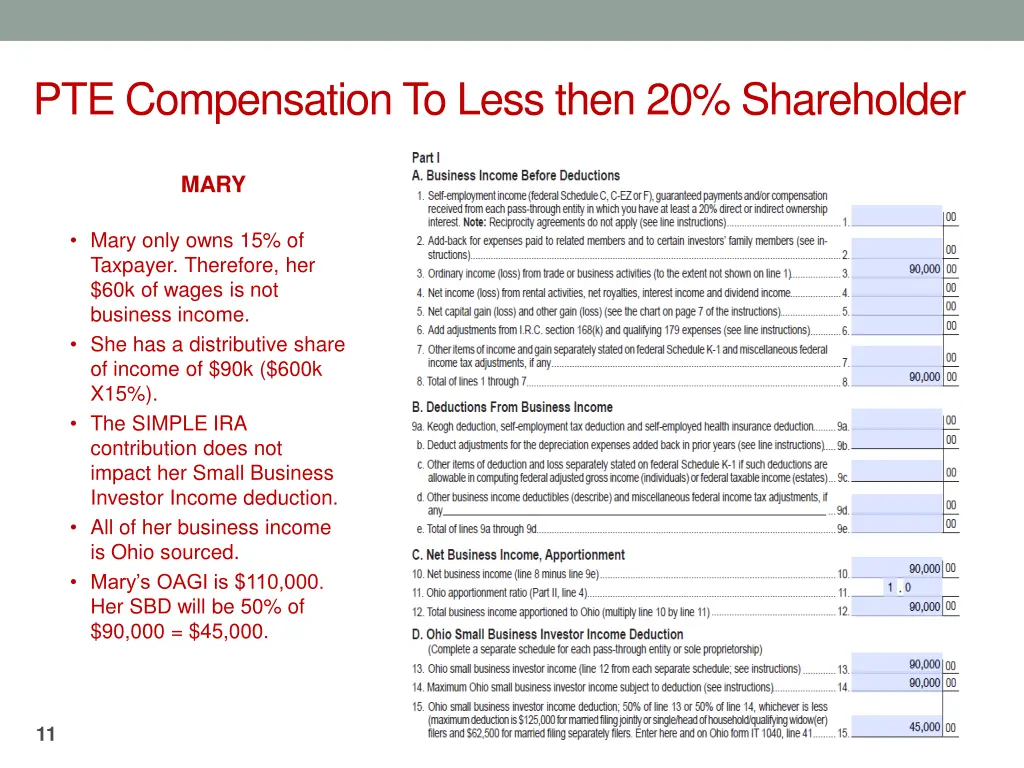 pte compensation to less then 20 shareholder