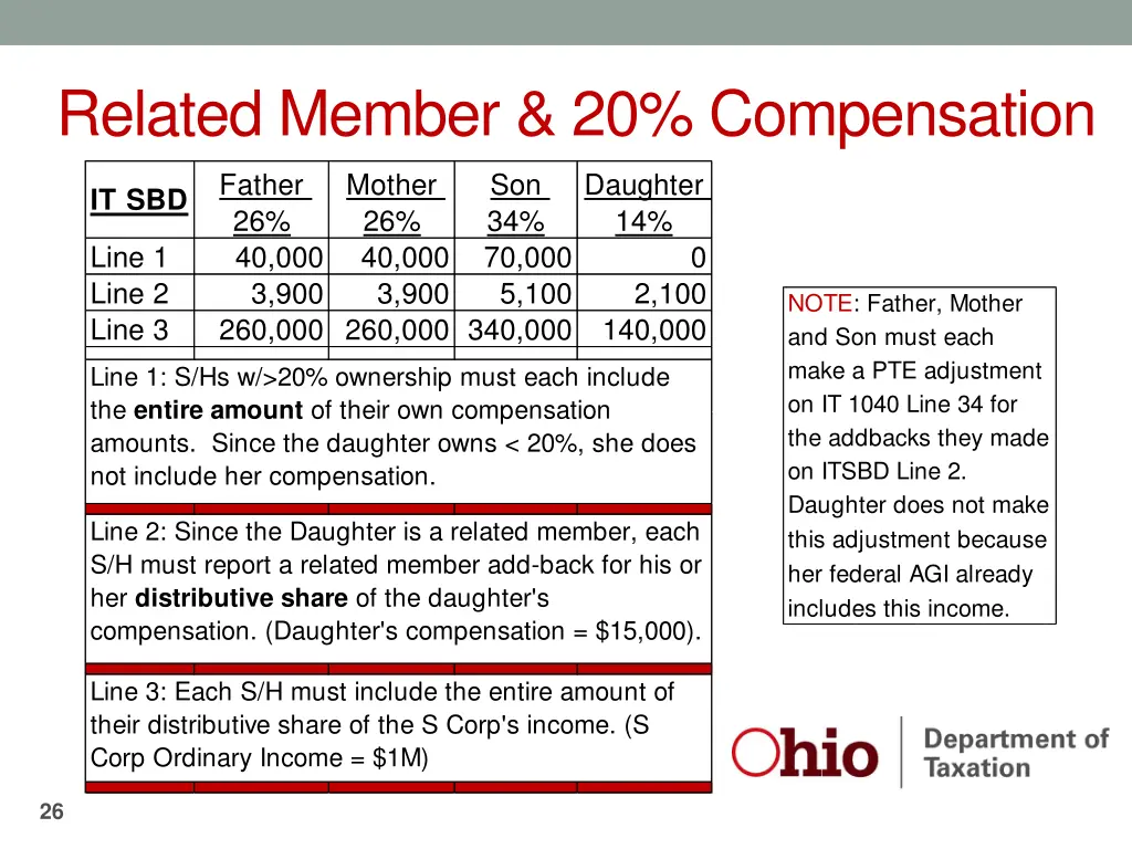 related member 20 compensation 2