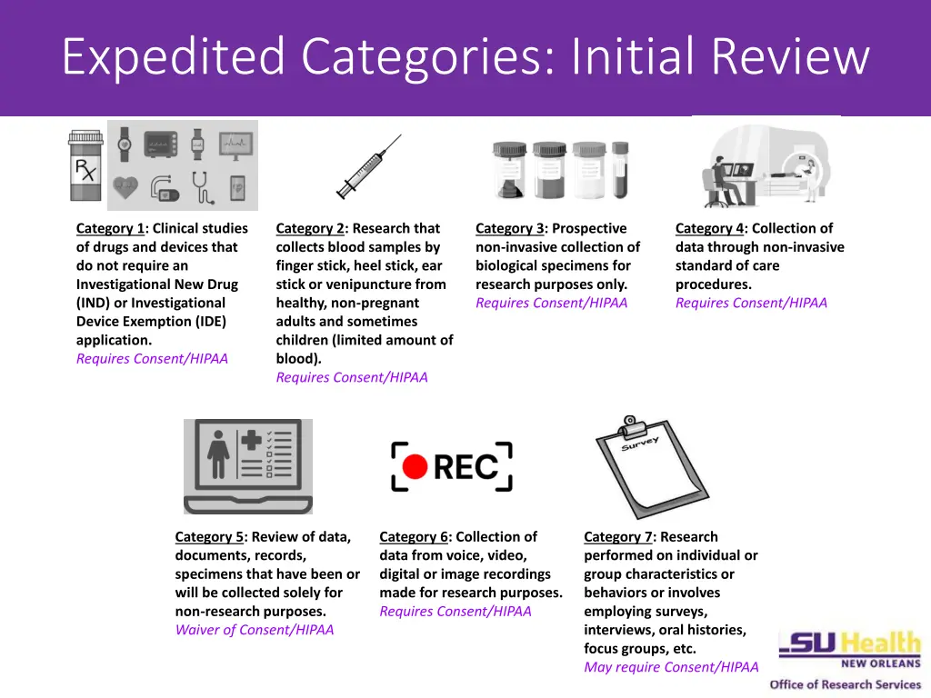 expedited categories initial review