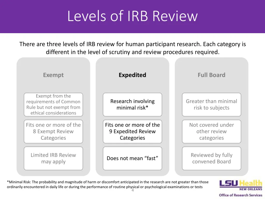 levels of irb review