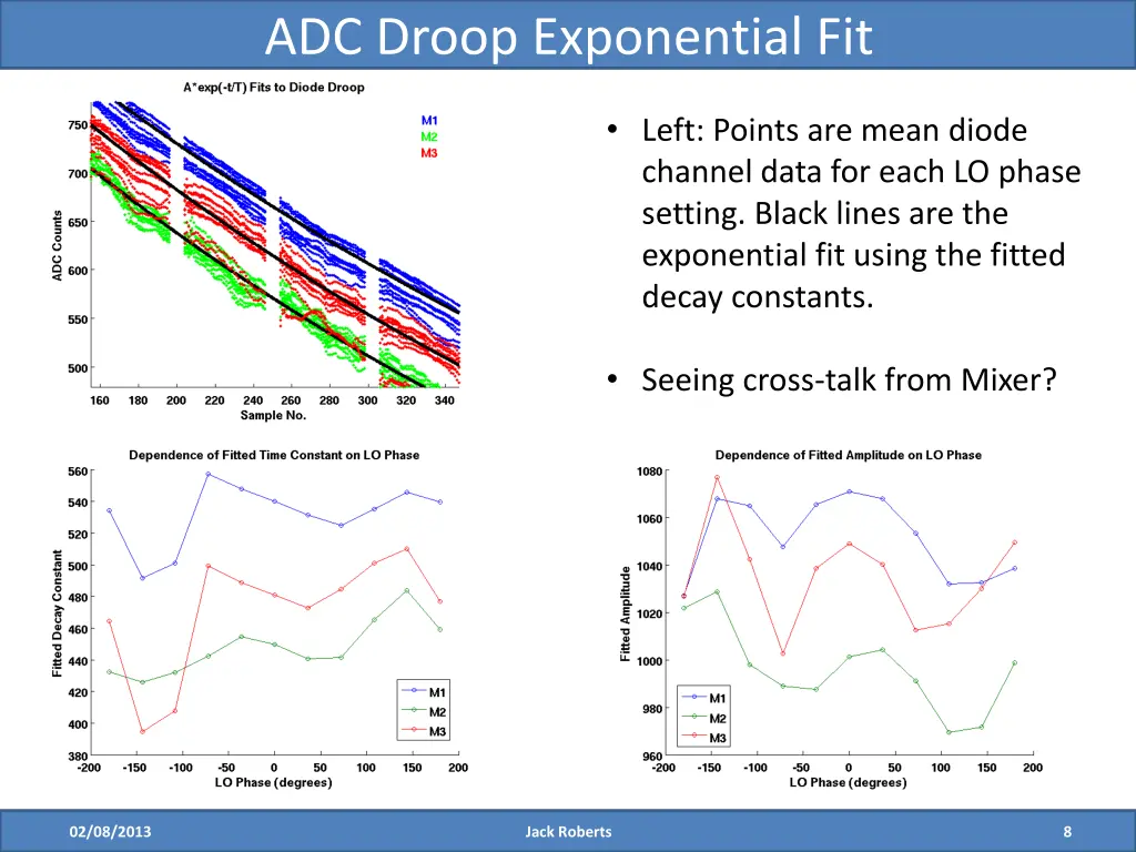 adc droop exponential fit 1