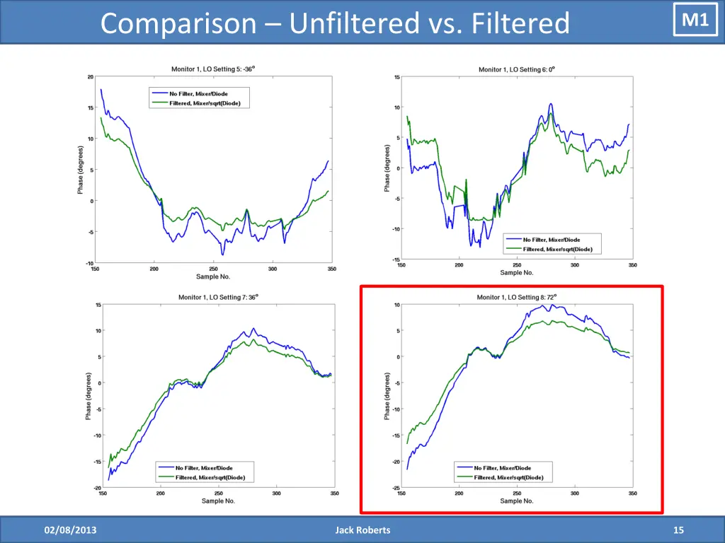 comparison unfiltered vs filtered 1