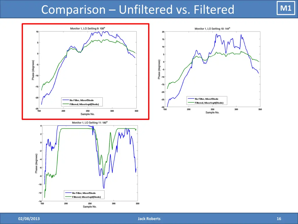 comparison unfiltered vs filtered 2