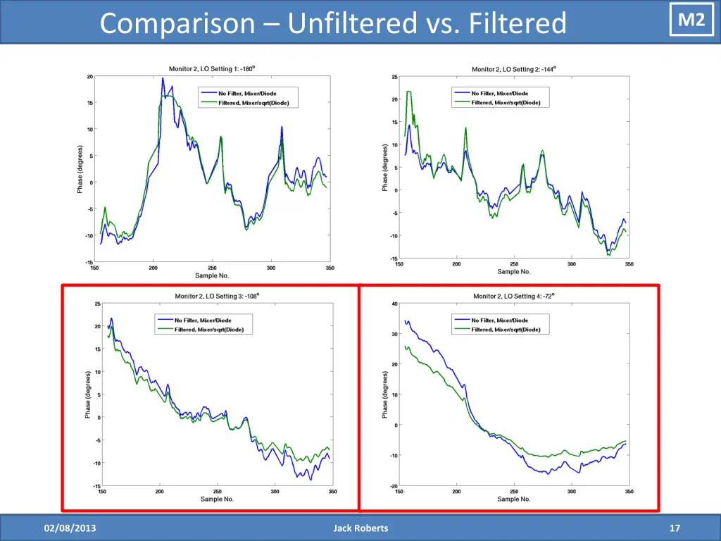 comparison unfiltered vs filtered 3