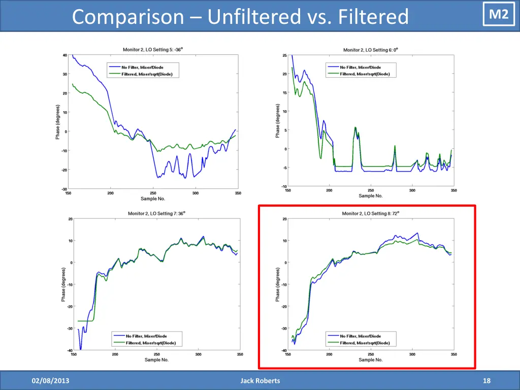 comparison unfiltered vs filtered 4