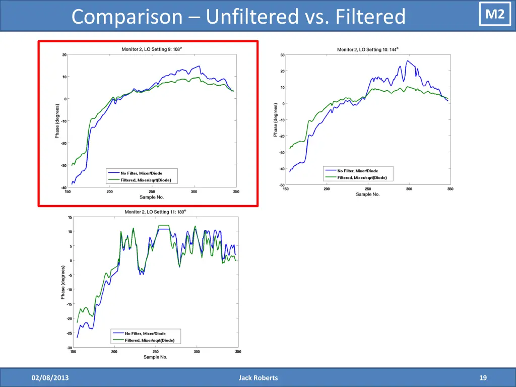 comparison unfiltered vs filtered 5