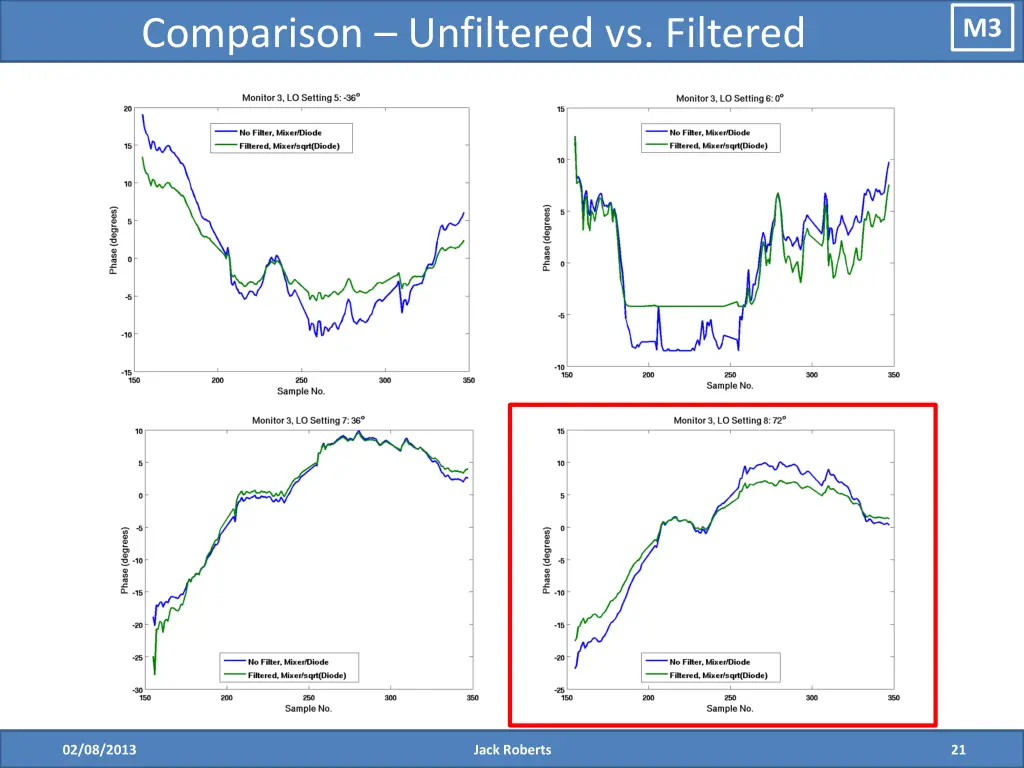 comparison unfiltered vs filtered 7