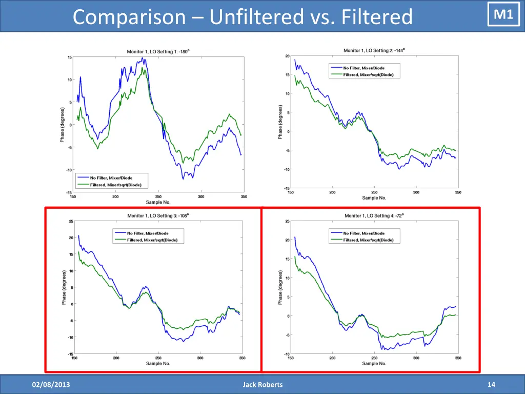 comparison unfiltered vs filtered