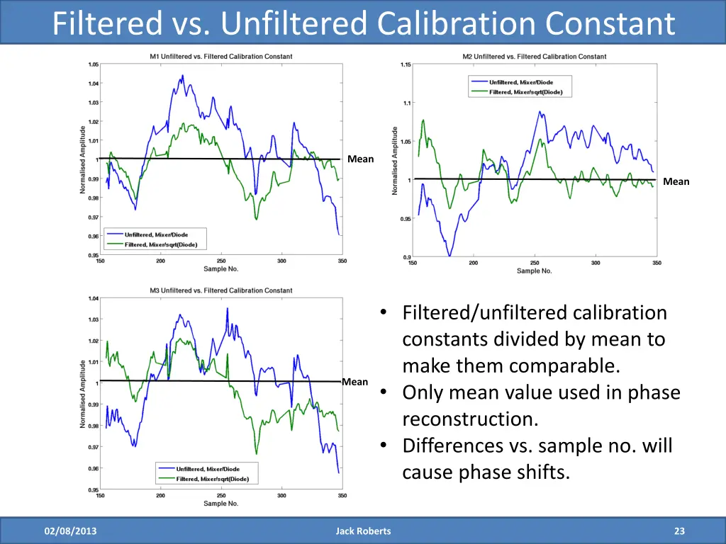 filtered vs unfiltered calibration constant