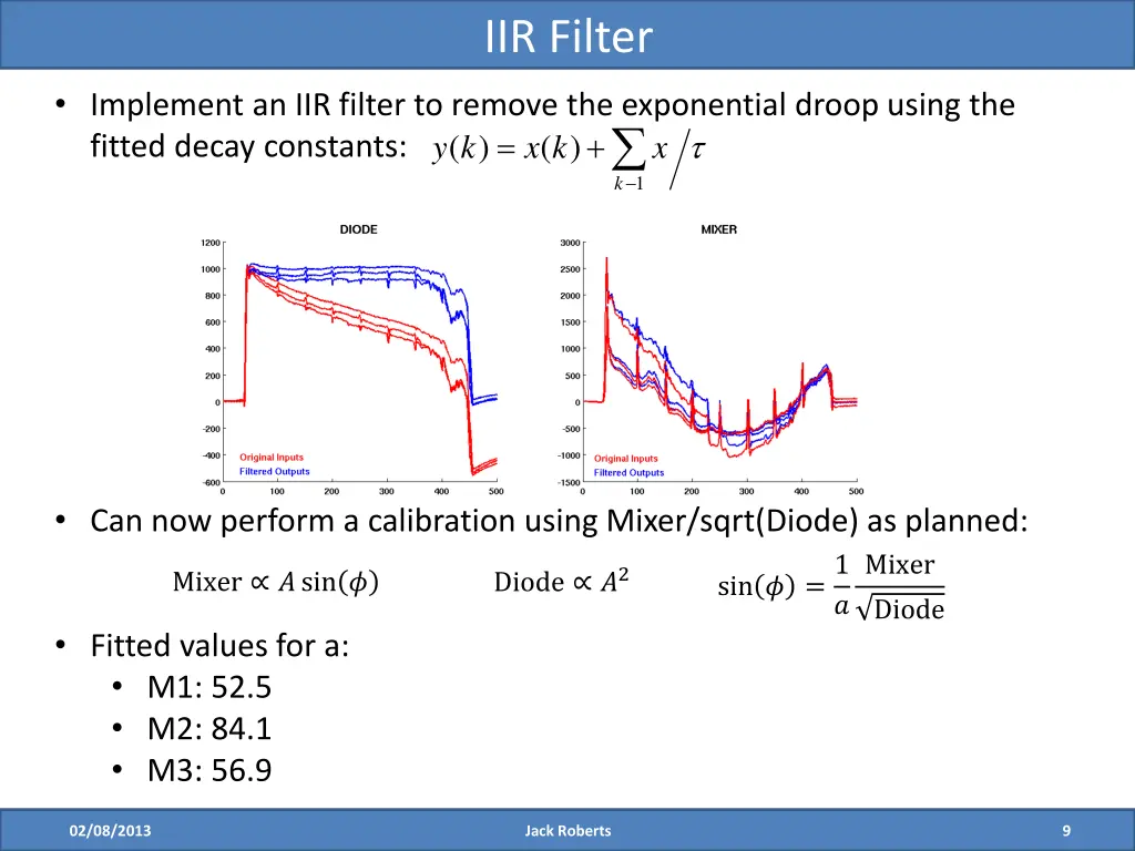 iir filter