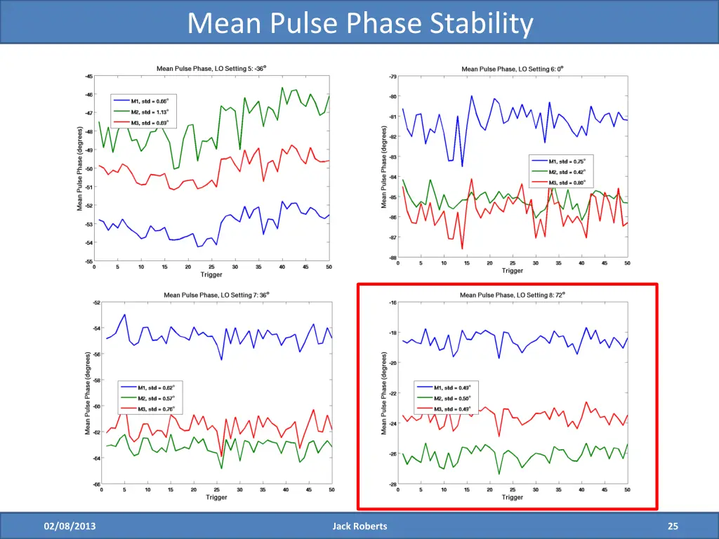 mean pulse phase stability 1