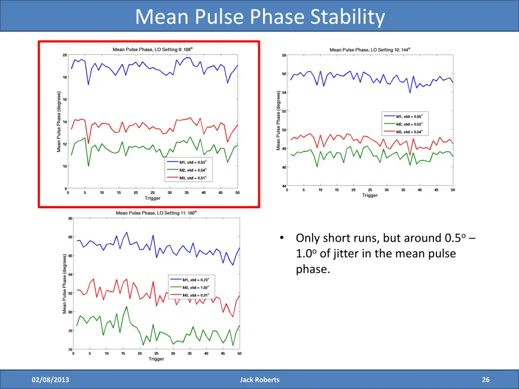 mean pulse phase stability 2