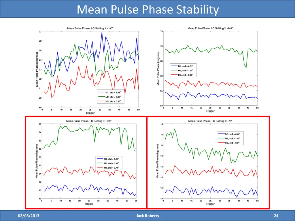 mean pulse phase stability