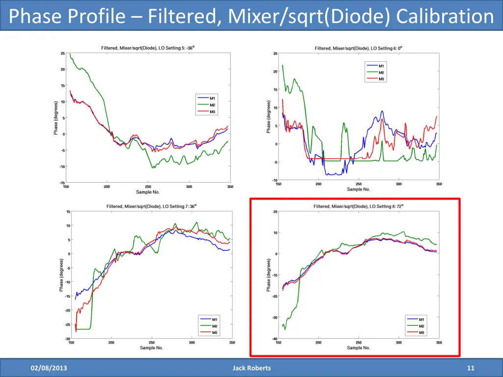 phase profile filtered mixer sqrt diode 1