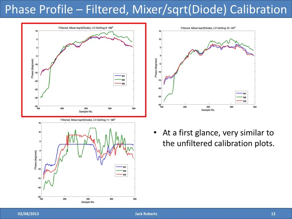 phase profile filtered mixer sqrt diode 2