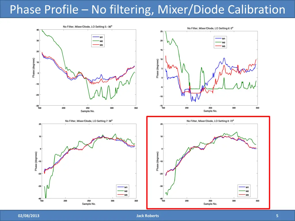 phase profile no filtering mixer diode calibration 1