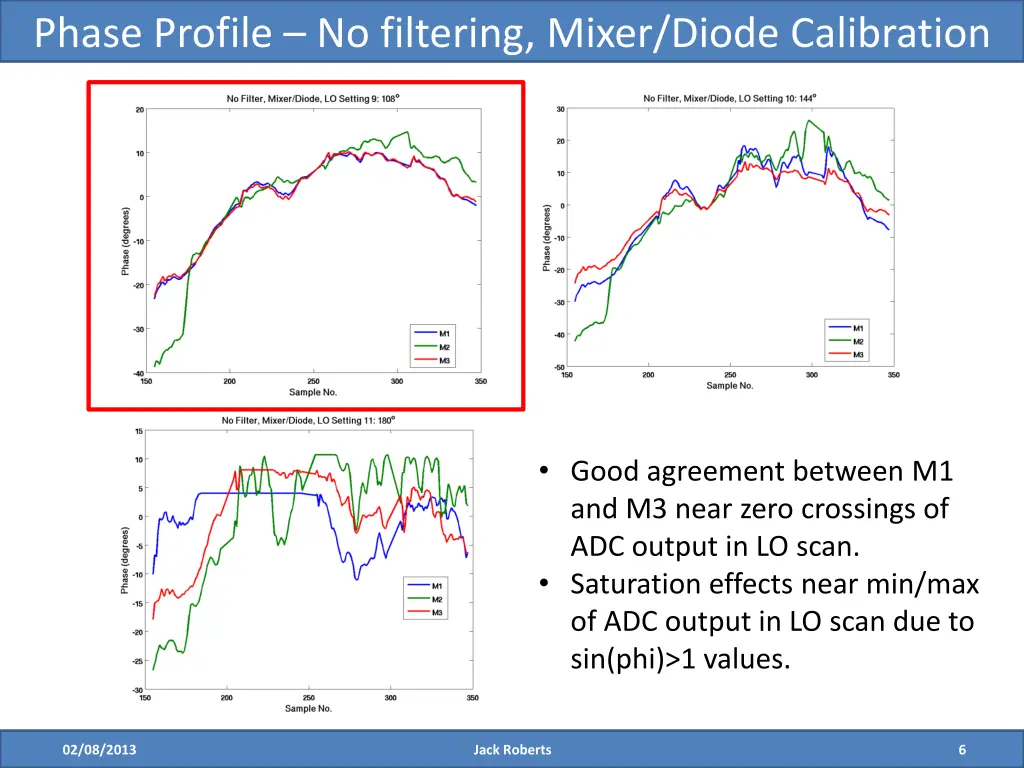 phase profile no filtering mixer diode calibration 2