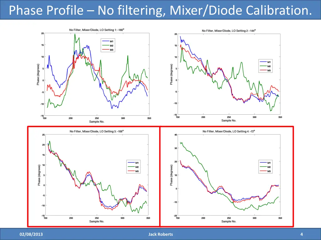 phase profile no filtering mixer diode calibration