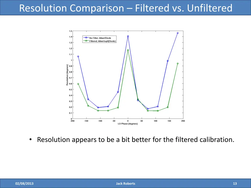 resolution comparison filtered vs unfiltered