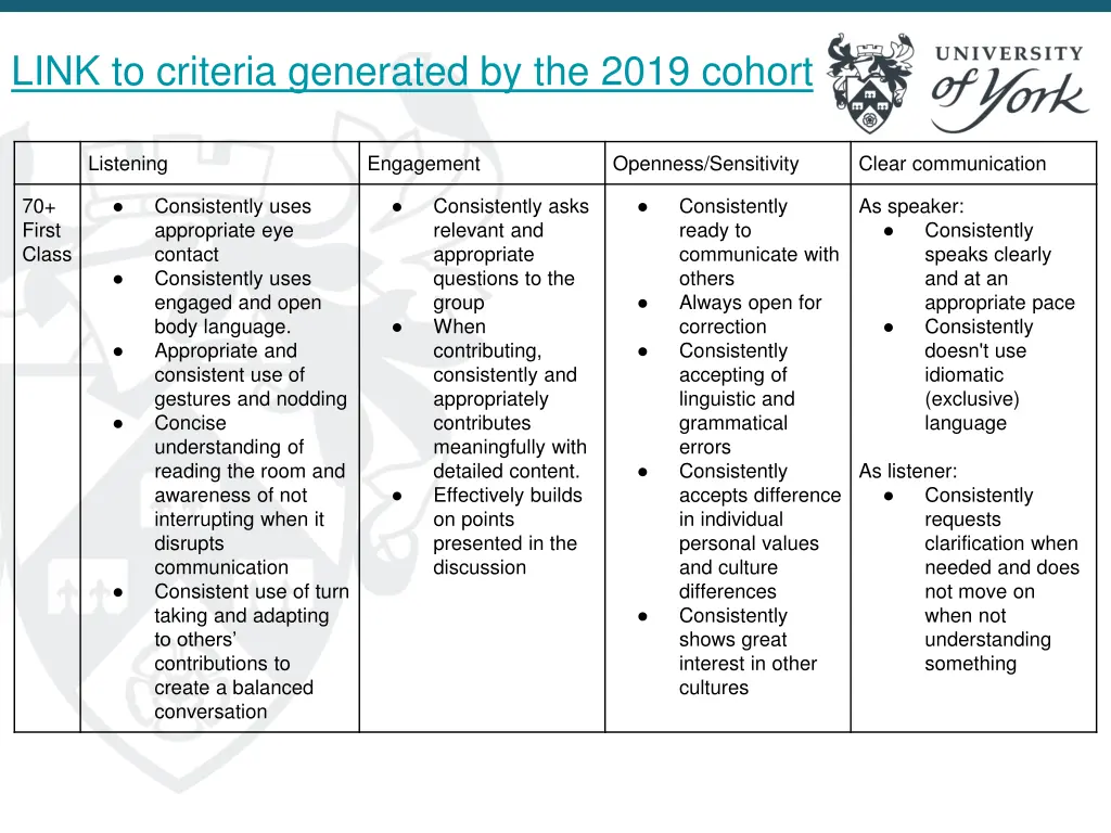 link to criteria generated by the 2019 cohort