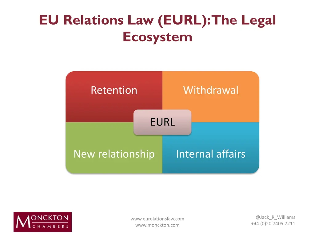 eu relations law eurl the legal ecosystem