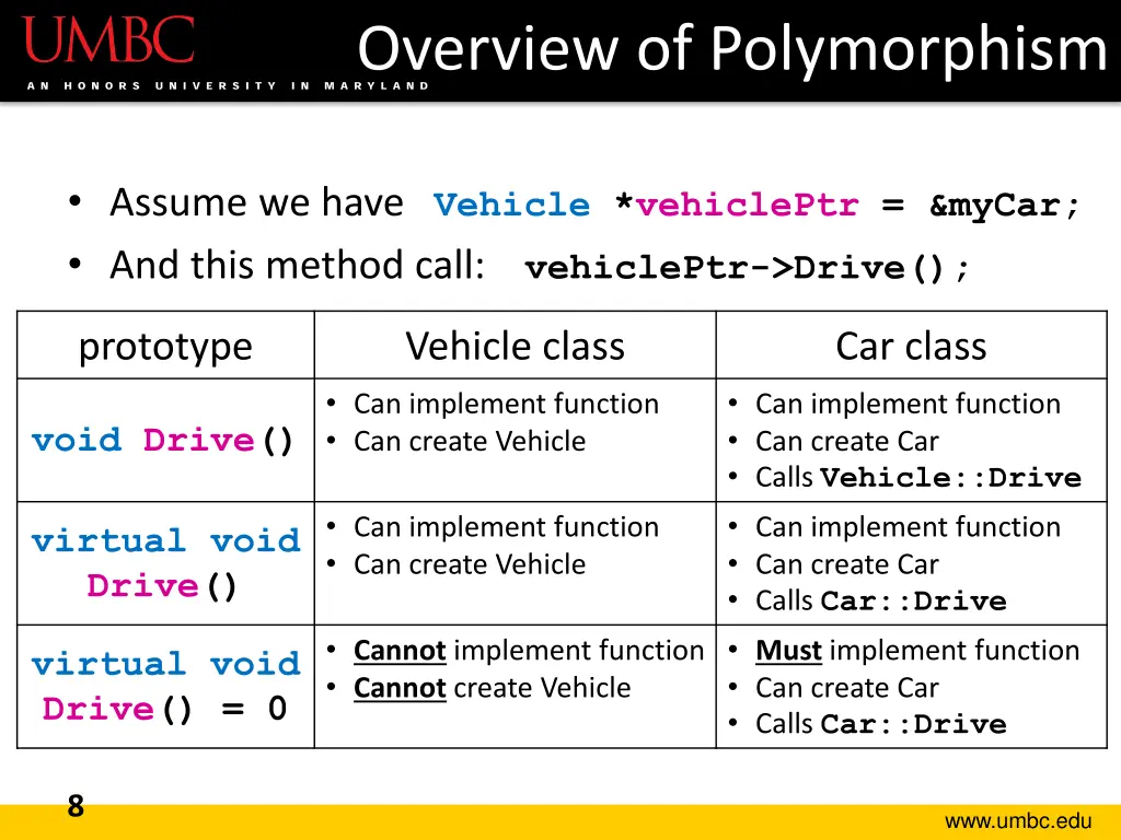 overview of polymorphism 1