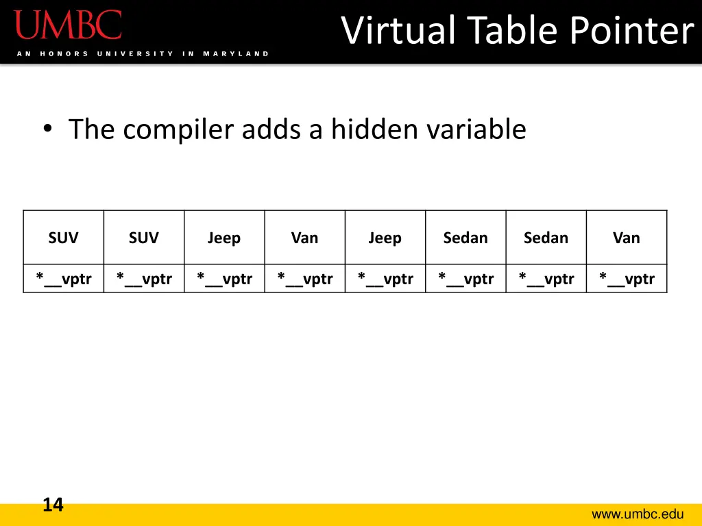 virtual table pointer 1