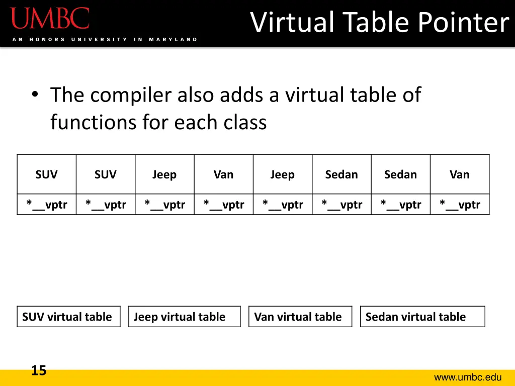 virtual table pointer 2