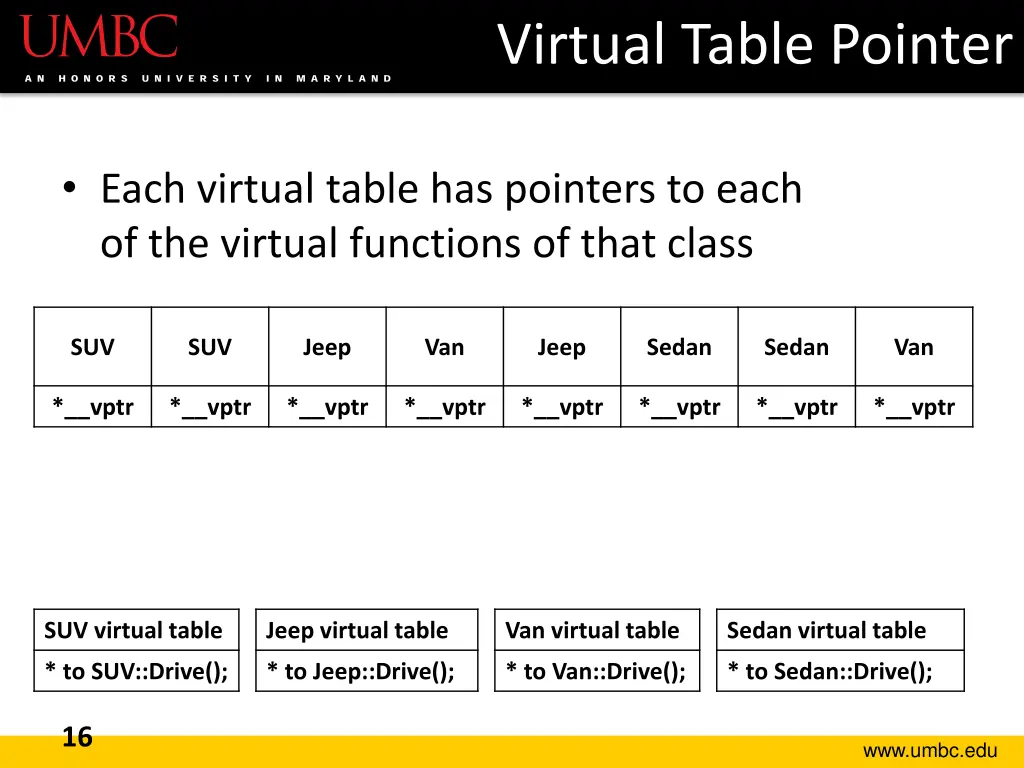 virtual table pointer 3