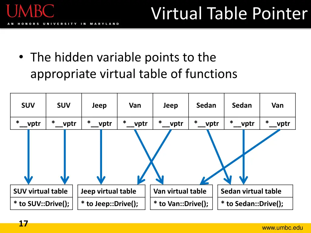 virtual table pointer 4