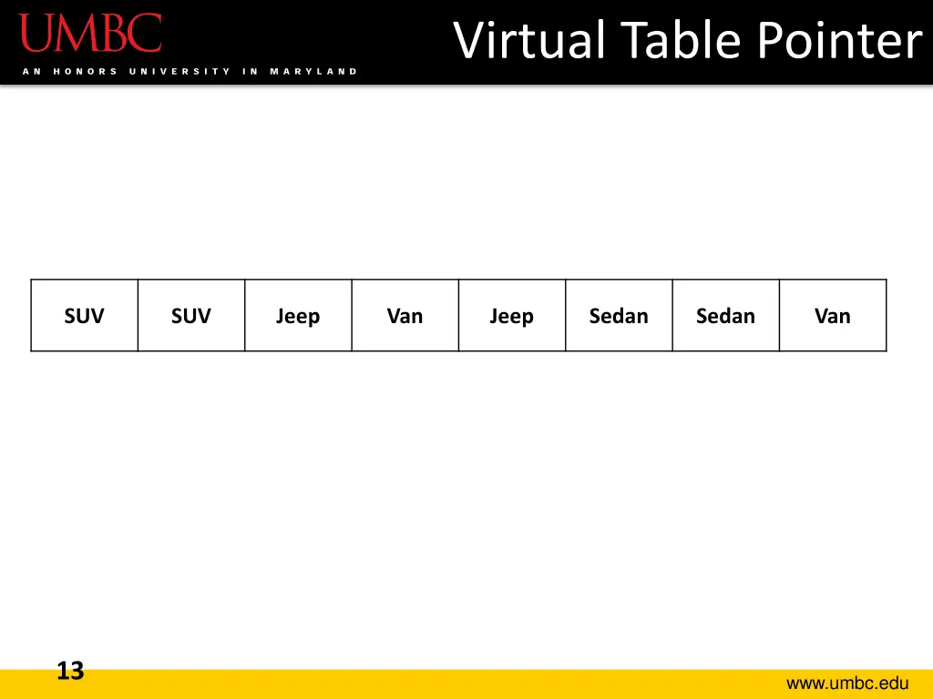 virtual table pointer