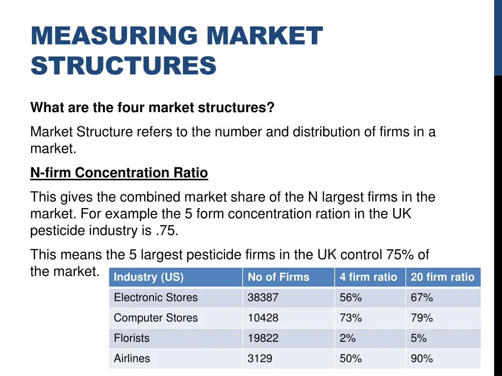 measuring market structures