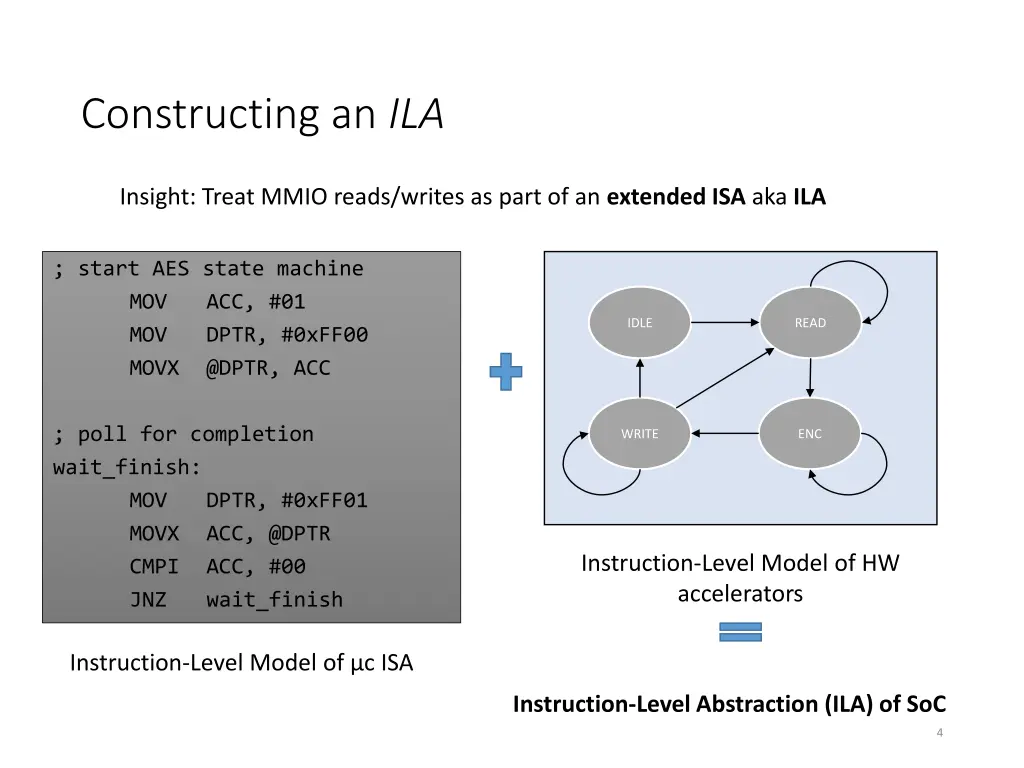 constructing an ila