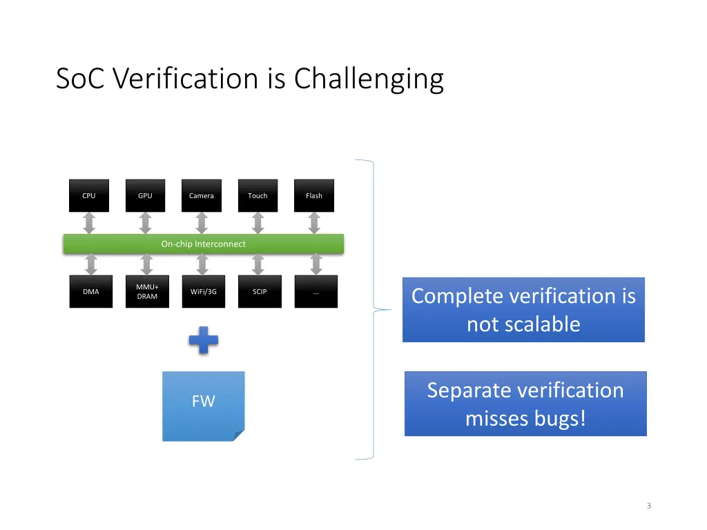 soc verification is challenging