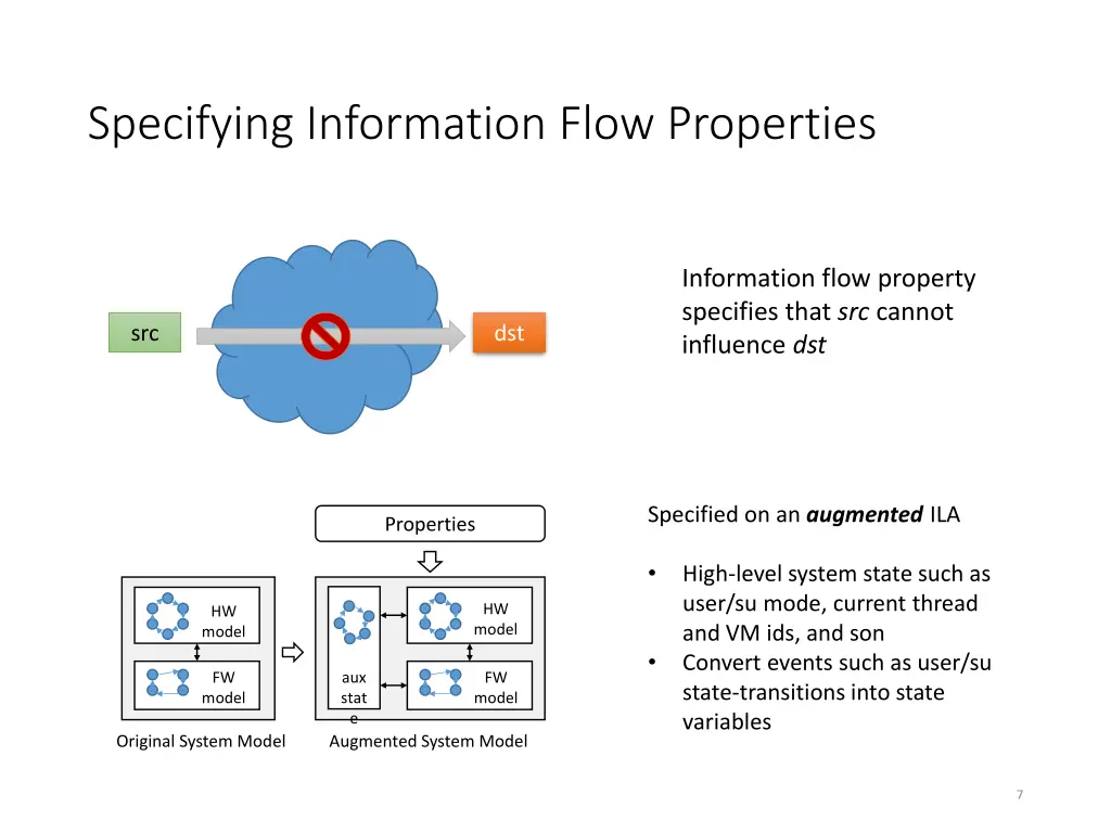 specifying information flow properties