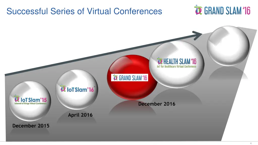 successful series of virtual conferences