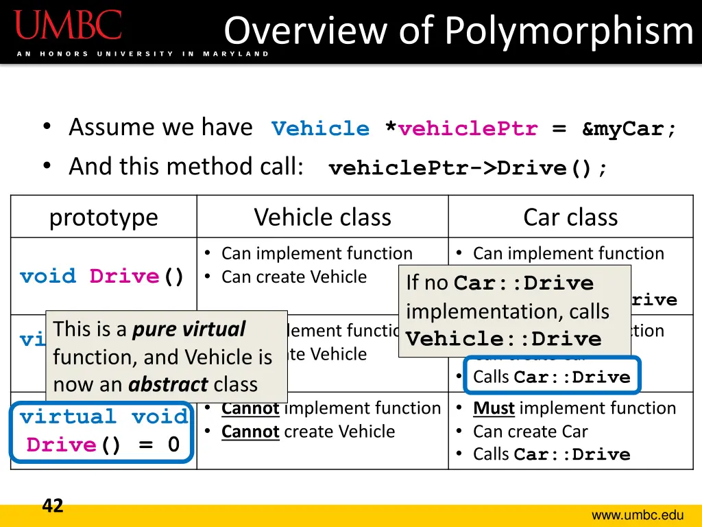 overview of polymorphism 2