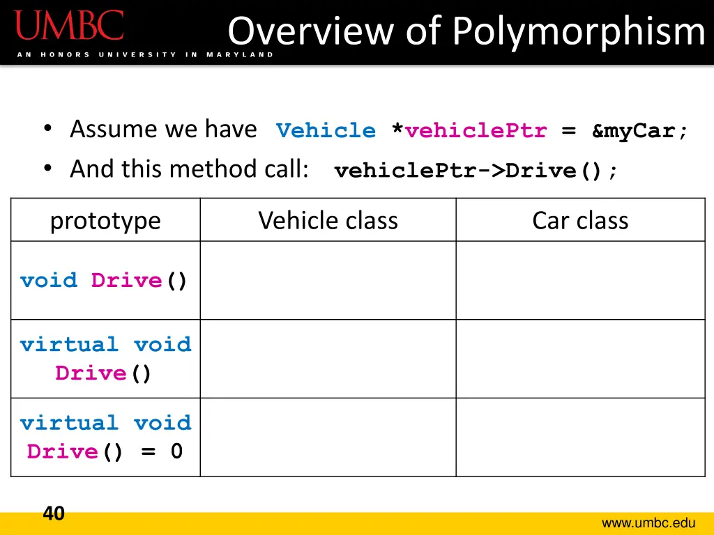 overview of polymorphism