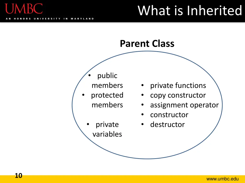 what is inherited