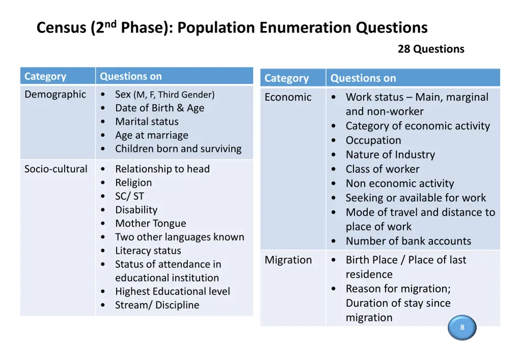 census 2 nd phase population enumeration questions