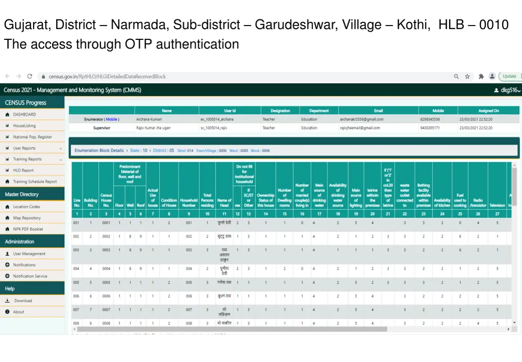 gujarat district narmada sub district garudeshwar